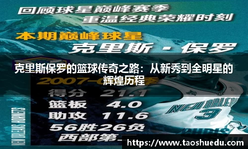 克里斯保罗的篮球传奇之路：从新秀到全明星的辉煌历程